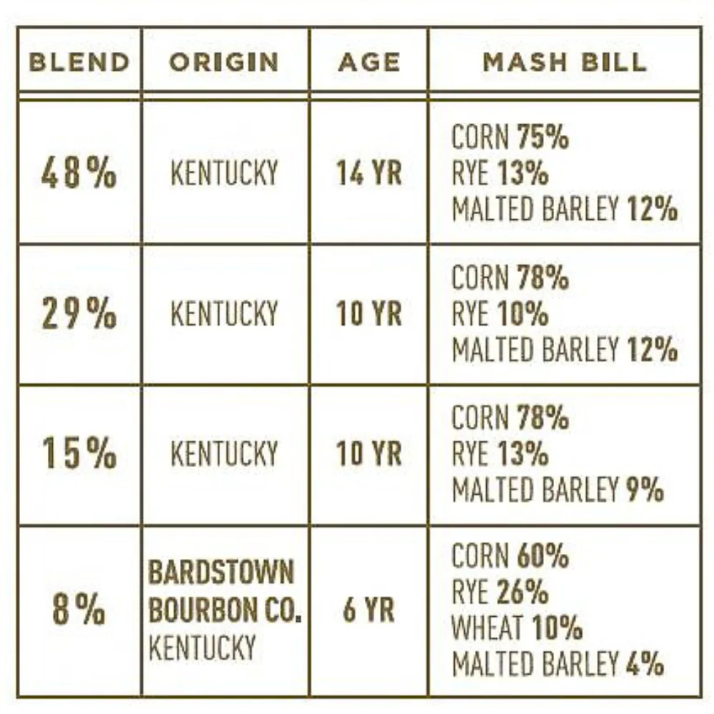 Bardstown Bourbon Company Discovery Series #12 - Image 2